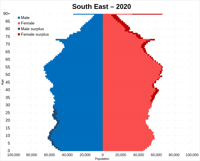 Population pyramid of the South East in 2020