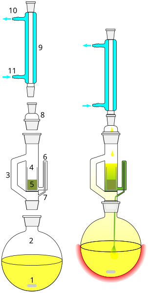 File:Soxhlet extractor.svg