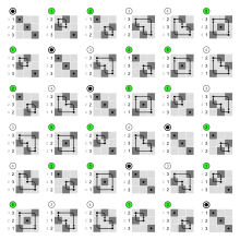 Composition of permutations corresponding to a multiplication of permutation matrices. Symmetric group 3; Cayley table; matrices.svg