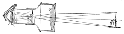 The Galilean Telescope.