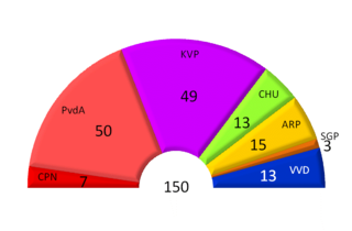 1956 Dutch general election