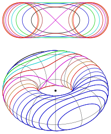 Spiric sections as planar sections of a torus Torus-spir.svg