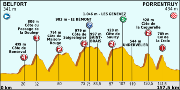 Tour de France 2012 - stage 8.png