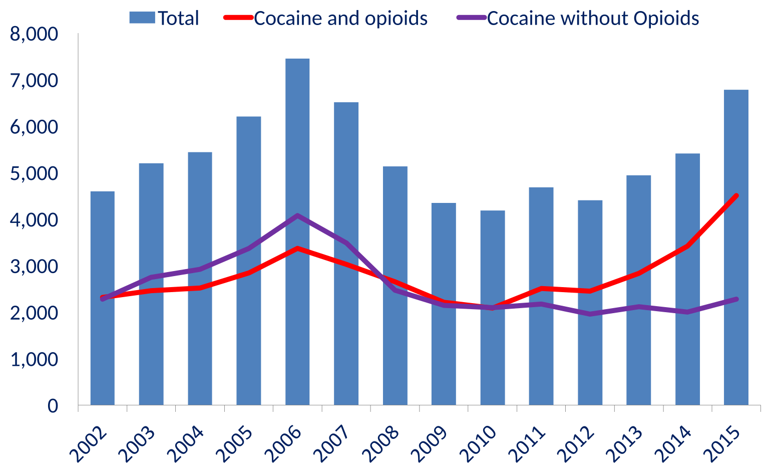 График цены на кокаин. Opioid sales statistics. Opiate statistics opioid. Opioid turnover over 20 years.