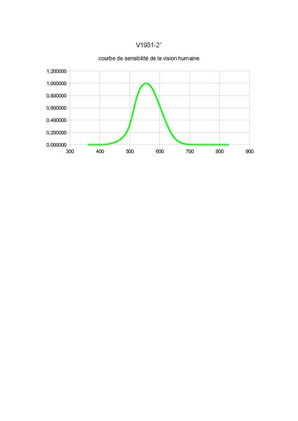 File:V1931-2°pdf.pdf