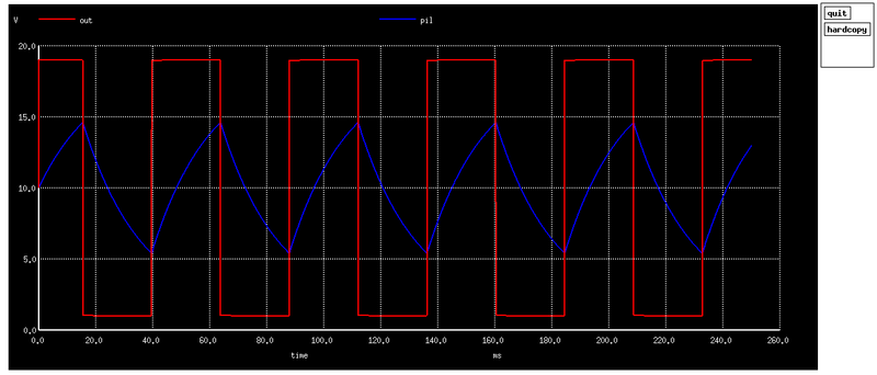 Wynik wymulacji dla generatroa sygnału prostokątnego.png