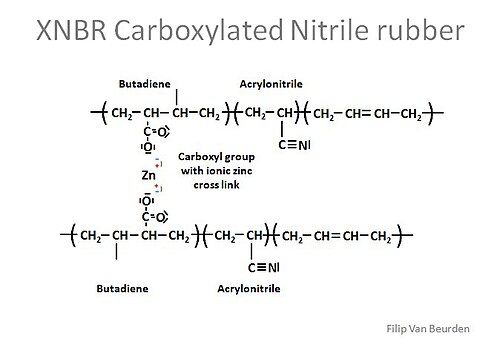 nitrile gloves composition