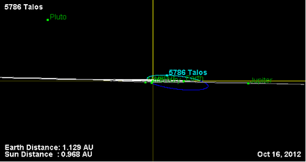 Орбита астероида 5786 (наклон).png