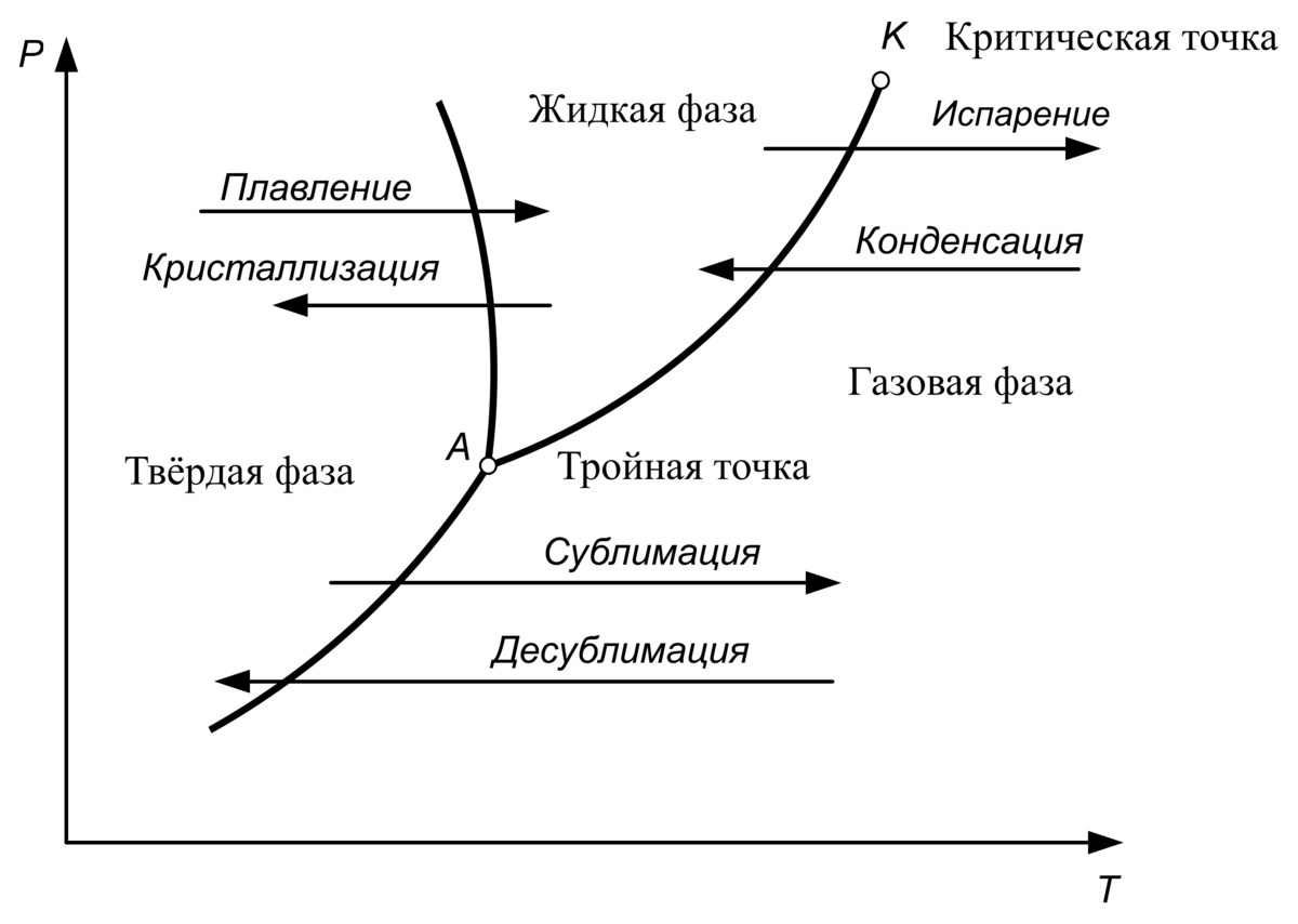 Реферат: Методы термического испарения