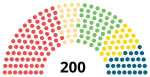 1919 Eduskunta.svg