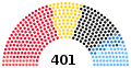 Composition of the Prussian Constituent Assembly after the 1919 election.