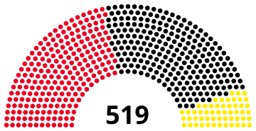 File:1980 Bundestag diagram.svg