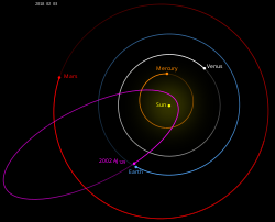 2002 AJ129-orbit (multilingv) .svg