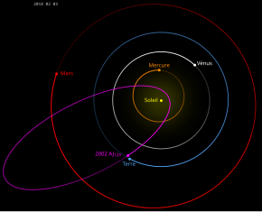 Descrição da imagem 2002 AJ129-orbit (multilíngue) .svg.