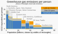 ◣OW◢ 16:11, 17 April 2022 — 2019 GHG emissions per capita by region - variwide IPCC AR6 WG3 - Fig SPM.2c (SVG)