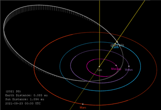 <span class="mw-page-title-main">2021 SG</span> Near-Earth asteroid