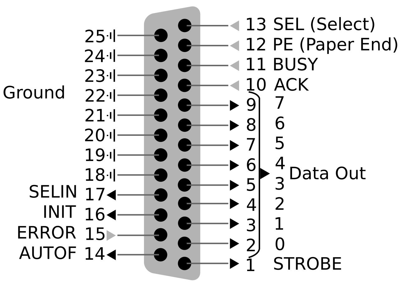 File 25 Pin D-sub Pinout Svg