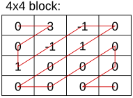 4x4CAVLC.svg