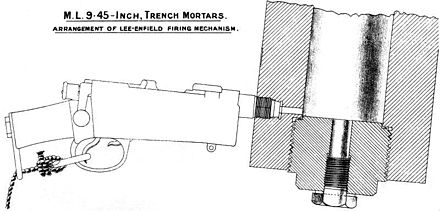 Ли механизм. 120 Миномет спусковой механизм. Made Home mortar mechanism.