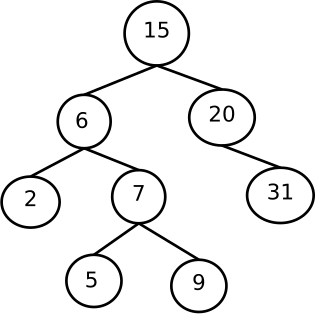 Proto-language Common ancestor of a language family