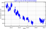 Vignette pour AE Andromedae