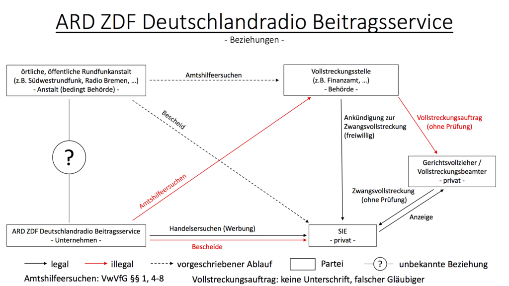 Vollstreckungsauftrag finanzamt