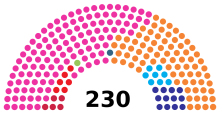 AR Eleições 2022.svg