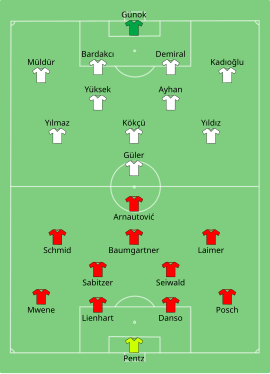 Alineación inicial