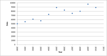 A scatter plot without missing categories.svg