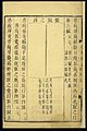 Acupuncture needles; Spoon Needle (chi zhen), Chinese Wellcome L0037999.jpg
