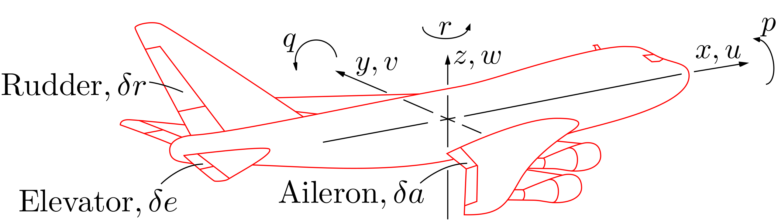How to draw an aeroplane- in easy steps Advanced.Tutorial of drawing  technique - YouTube