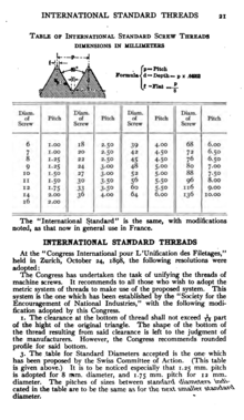 Extra Fine Thread Chart