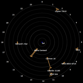 Sirius - Wikipedia