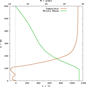 Atmosphera terrestre Wikipedia le encyclopedia libere