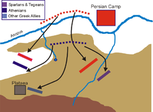 The main phase of the battle at Plataea. The Greek retreat becomes disorganised, and the Persians cross the Asopus to attack. Battle of Plataea part 2.PNG