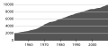 Pienoiskuva 31. maaliskuuta 2010 kello 17.58 tallennetusta versiosta