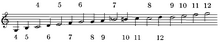 the range of a tenor Jew's harp Play as string harmonics Britannica Jew's harp Range.png