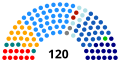 Miniatura de la versión del 21:34 24 nov 2017