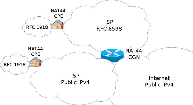 File:CGN IPv4.svg