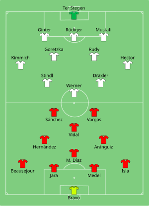 17 Fifa Confederations Cup Final Wikipedia