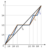 Cantor function sequence.png