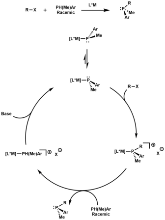 Transition Metal Phosphido Complexes Wikipedia