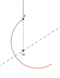 Vignette pour Centre de gravité d'un arc de courbe
