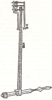 Ensemble d'entraînement de chaîne de pignon de Tib Processus de