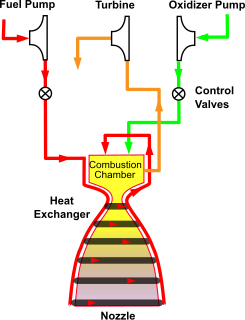 Combustion tap-off cycle Rocket engine operation method
