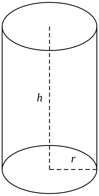 <span class="mw-page-title-main">Right circular cylinder</span> Cylinder whose generatrices are perpendicular to the bases