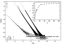 Plots of degree distribution for the MDA model. The distinct plots are for incoming nodes coming edges m = 1, m = 15 and m = 100. In the inset we show the variation in the exponent of the degree distribution as a function of m. Deg dist gm-page-0.jpg