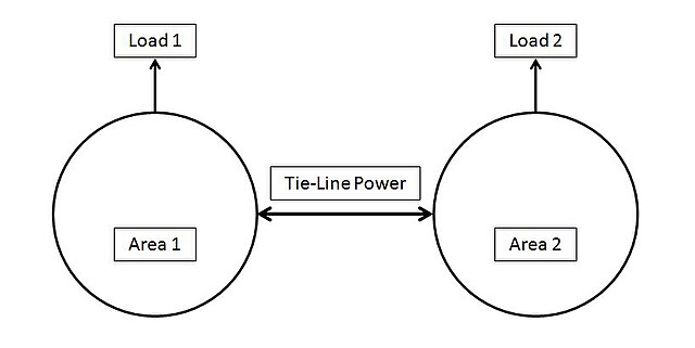 File:Diagram of an interconnected power system..JPG - Wikipedia