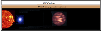 Diagram of the probable structure of the OY Carinae Star System. Diagram of the probable structure of the OY Carinae Star System.png