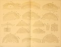 Die Entwicklung des mittleren Keimblattes der Wirbelthiere (1883) (20724892720).jpg